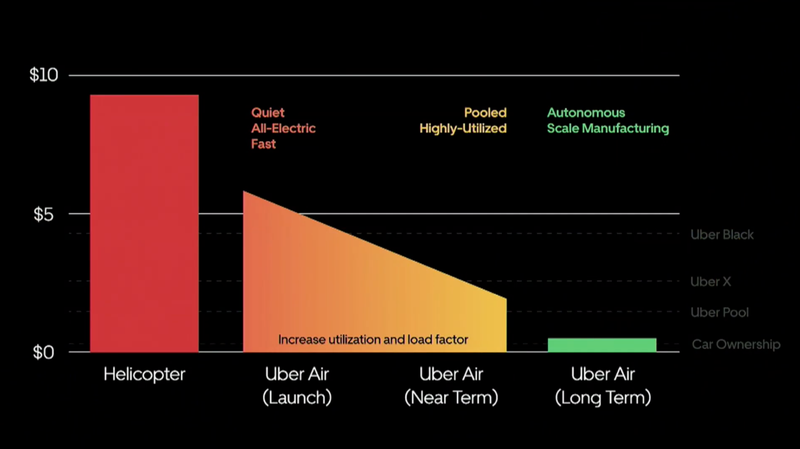Some very serious numbers from the flying car people. Very serious!!!